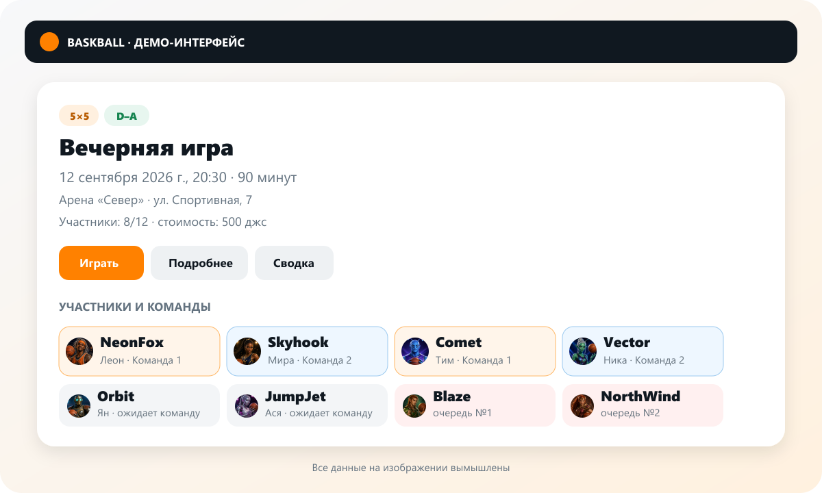 Пример карточки игры со списком участников и командами