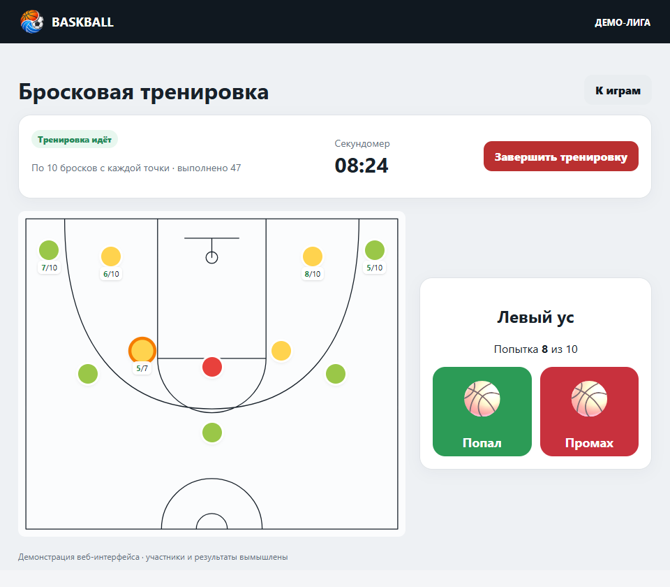 Карта бросковой тренировки с результатами